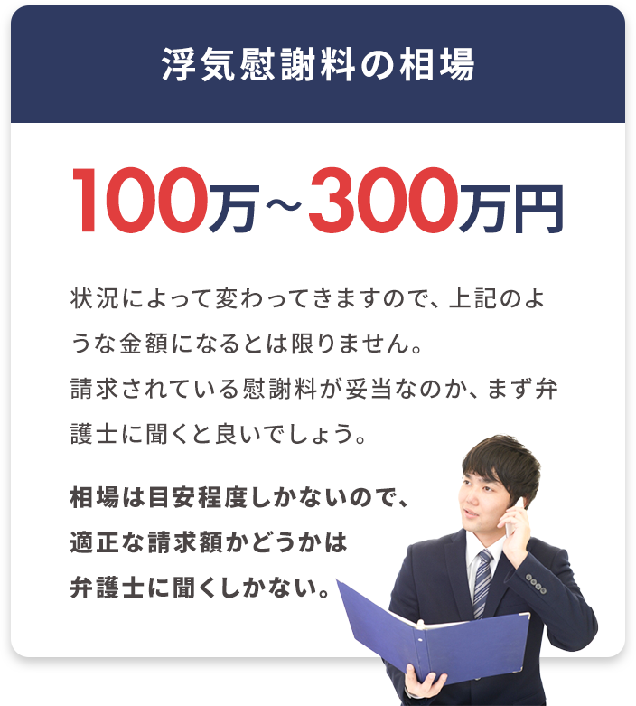 浮気慰謝料の相場/100万~300万
