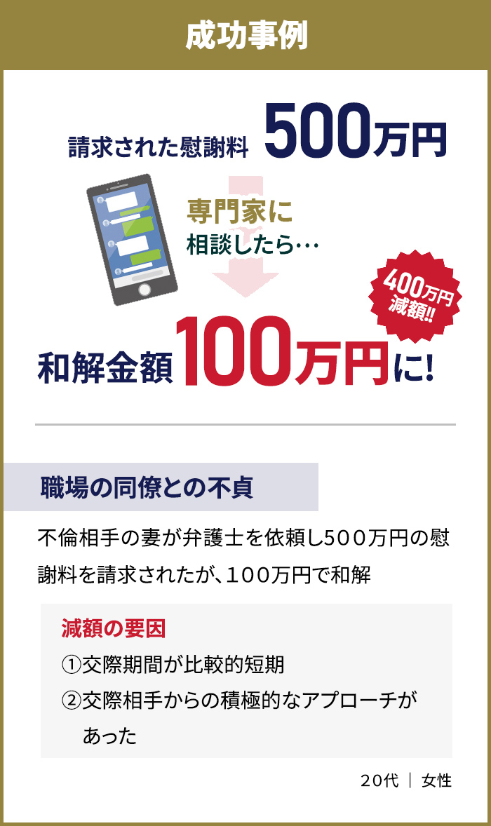 慰謝料減額シミュレーターを利用したら慰謝料400万円→30万円に!